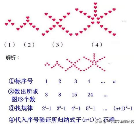 規律圖形|規律問題